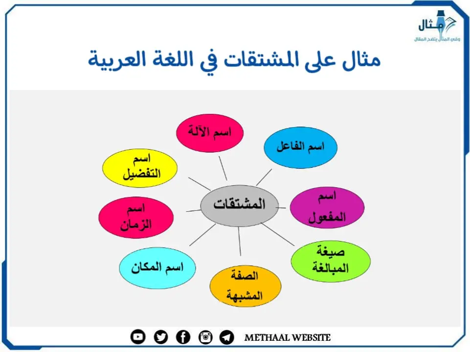 مثال على المشتقات في اللغة العربية