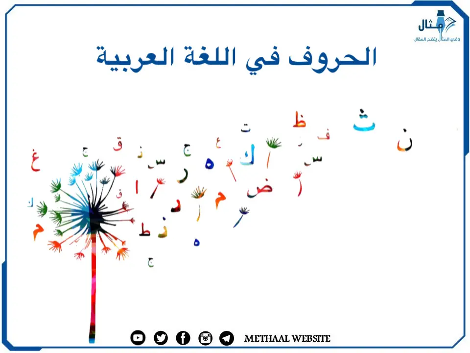 الحروف في اللغة العربية 