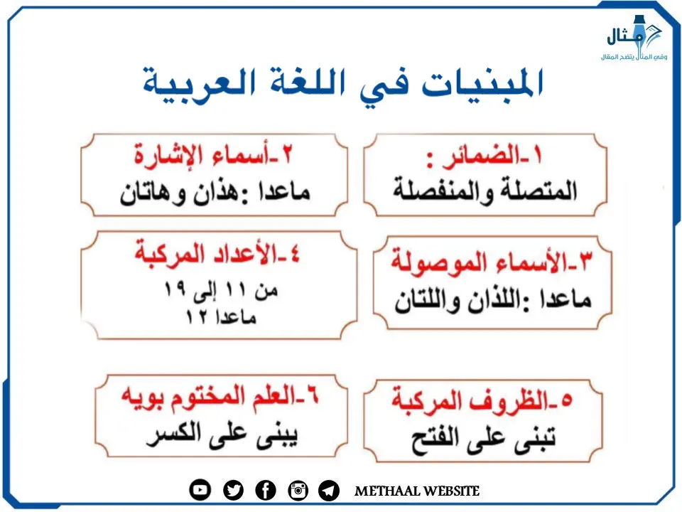 المبنيات في اللغة العربية