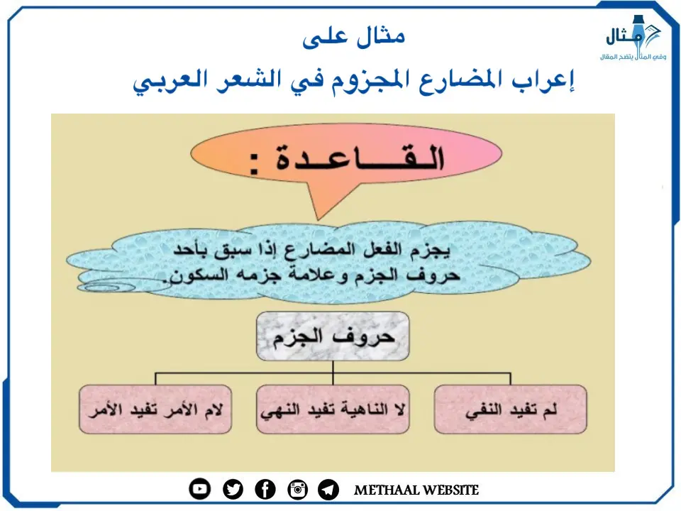 مثال على إعراب المضارع المجزوم في الشعر العربي