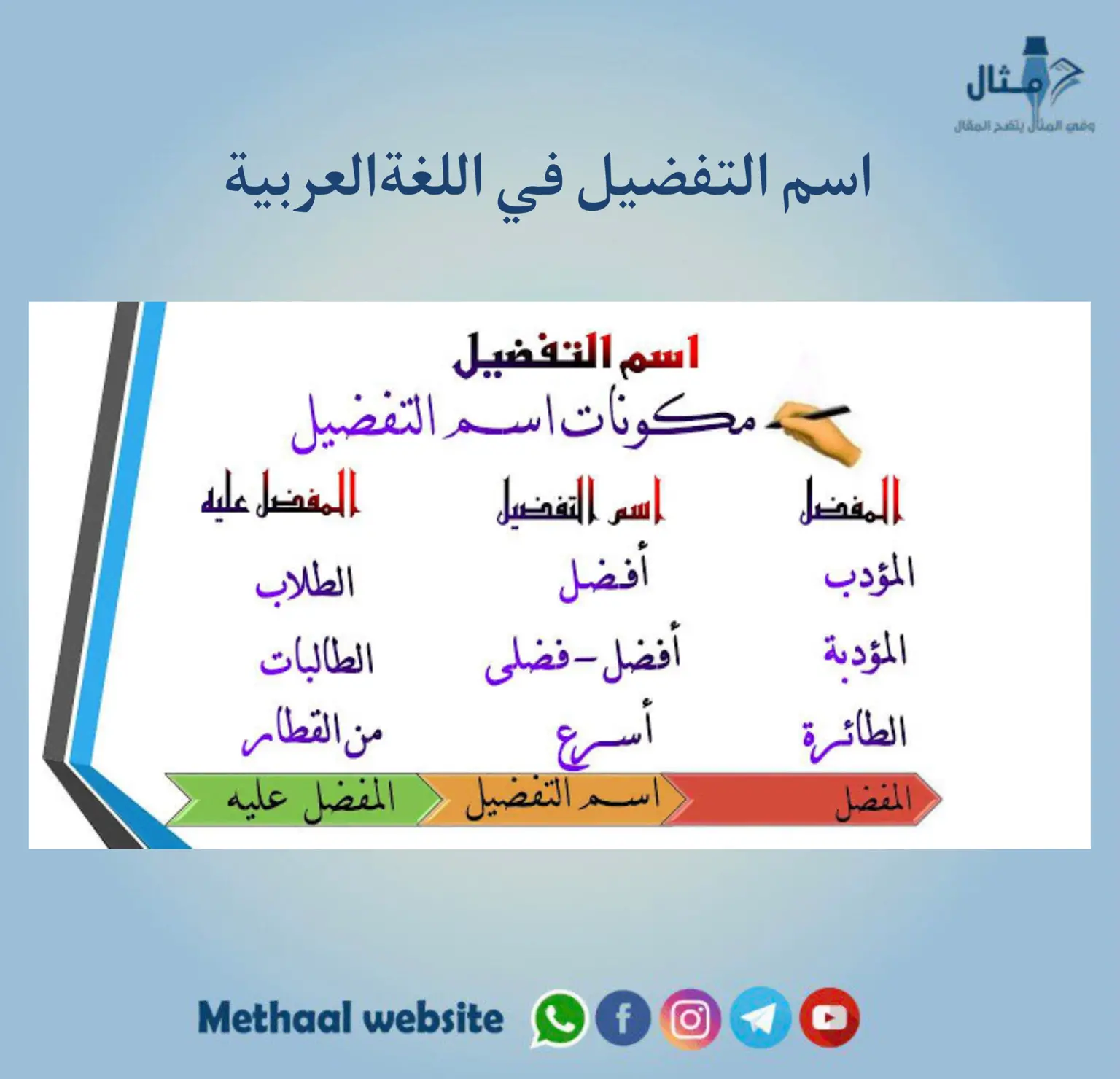 اسم التفضيل في اللغةالعربية 
